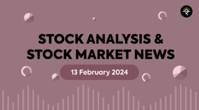 Technical Analysis of  SYRMA & DRREDDY