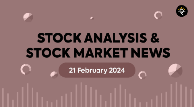 Technical Analysis of TIMKEN & FDC
